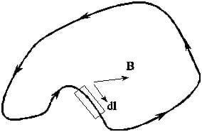 A loop of wire has a battery and the current traveling counterclockwise. There is a magnetic field line pointing right and a ":dl" vector pointing down and to the right.