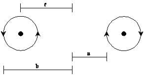 Two identical circular loops are shown near each other with current traveling in opposite directions. Segment a is labeled as the distance from the inside of one  loop to the midpoint between the loops, b is the distance from the outside of a loop to the midpoint, and c is from the center of the loop to the midpoint.