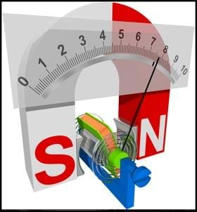 An image of a permanent magnet used as a voltmeter.