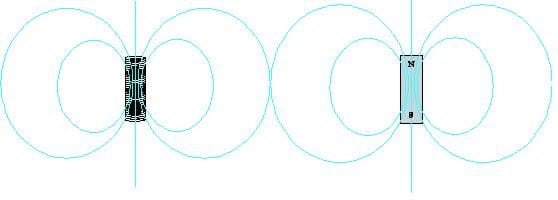 Two side-by-side drawings show a solenoid with magnetic field lines making a circular path from the top to bottom (left), and a permanent magnet with field lines exactly like a solenoid (right).