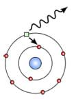 Line drawing of atom with orbiting electrons shows photon release as electron energy level drops.