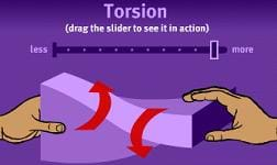 A drawing shows hands twisting a chunk of material in two directions.