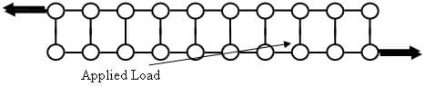 Similar diagram as Figure 1, but applied load causes some students to move right and other to move left.