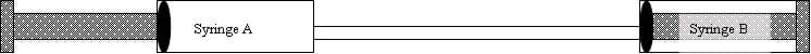 A sketch shows syringe A and syringe B connected by a length of tubing.