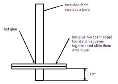 Side view line drawing shows placement of hot glue where tower meets platform.