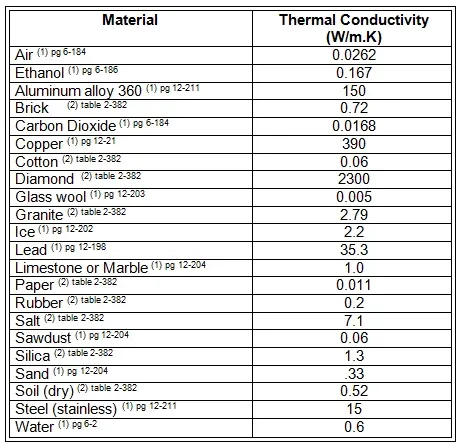 To Heat Or Not To Heat Activity Teach Engineering To Heat Or Not To Heat Activity Teach Engineering