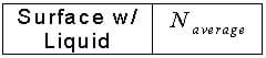 Surface with liquid: N average