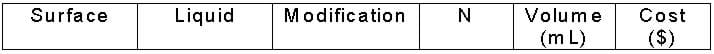 Surface, Liquid Modification, N, Volume (ml), Cost ($)