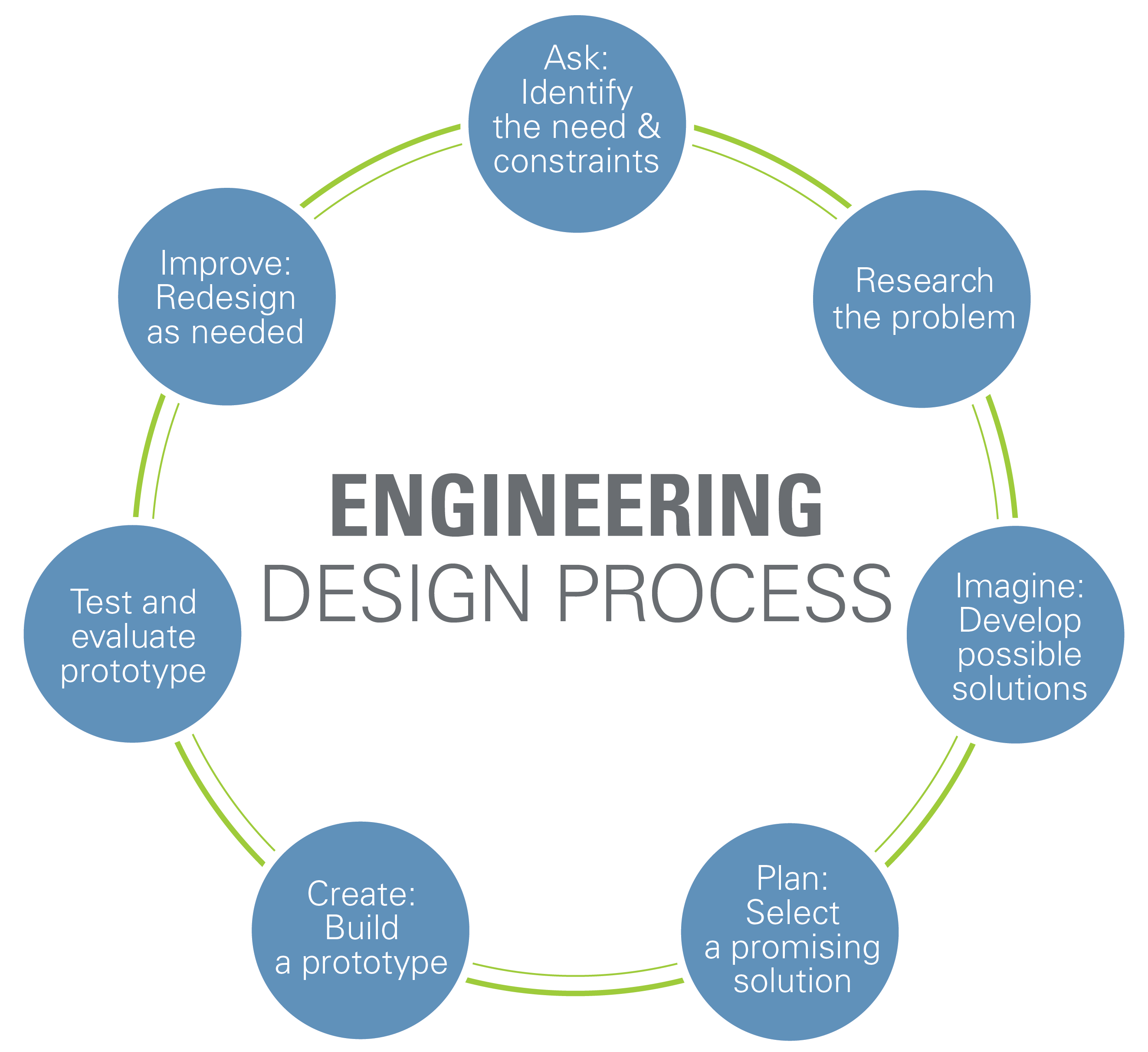 engineering design process presentation